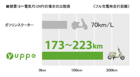yuppe_miryoku_1gra